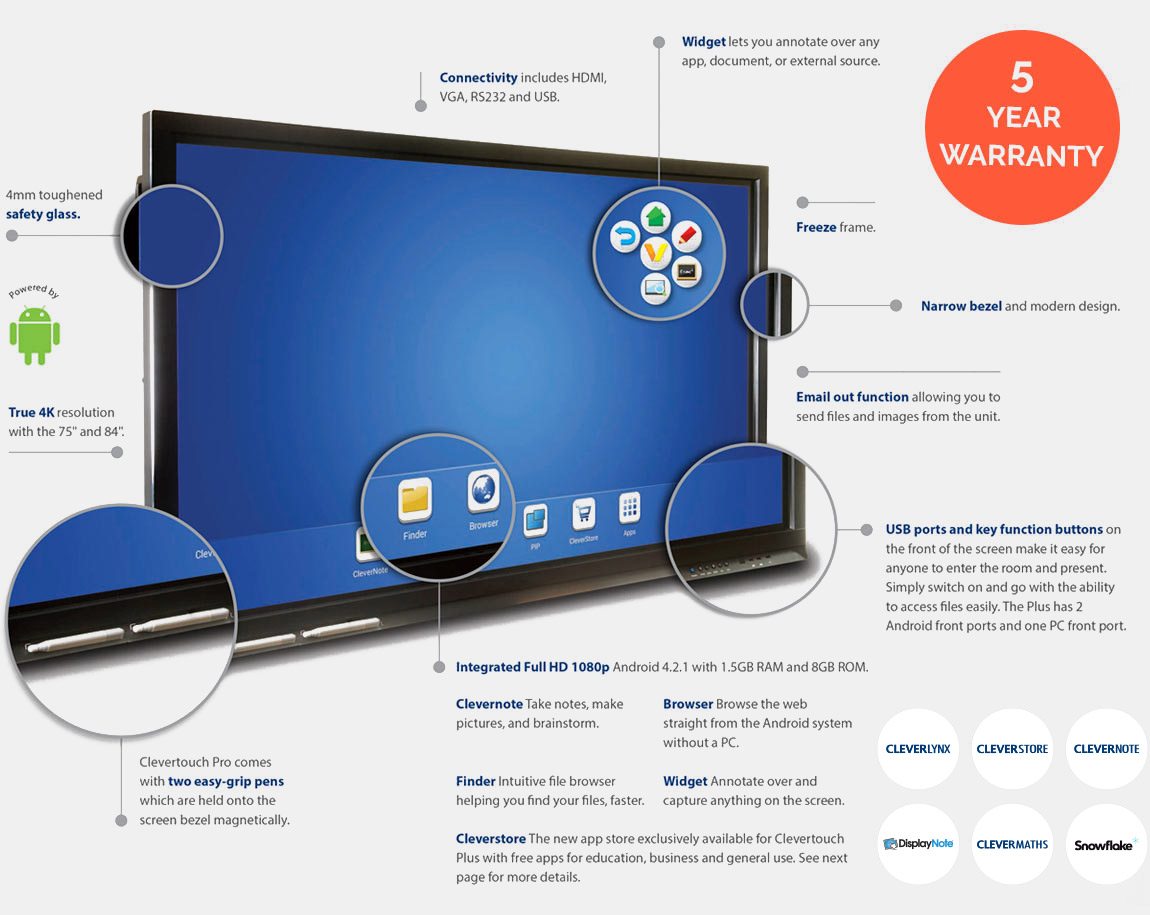 Clevertouch Interactive Flat Screen Features Clevertouch Interactive Flat Screen Features