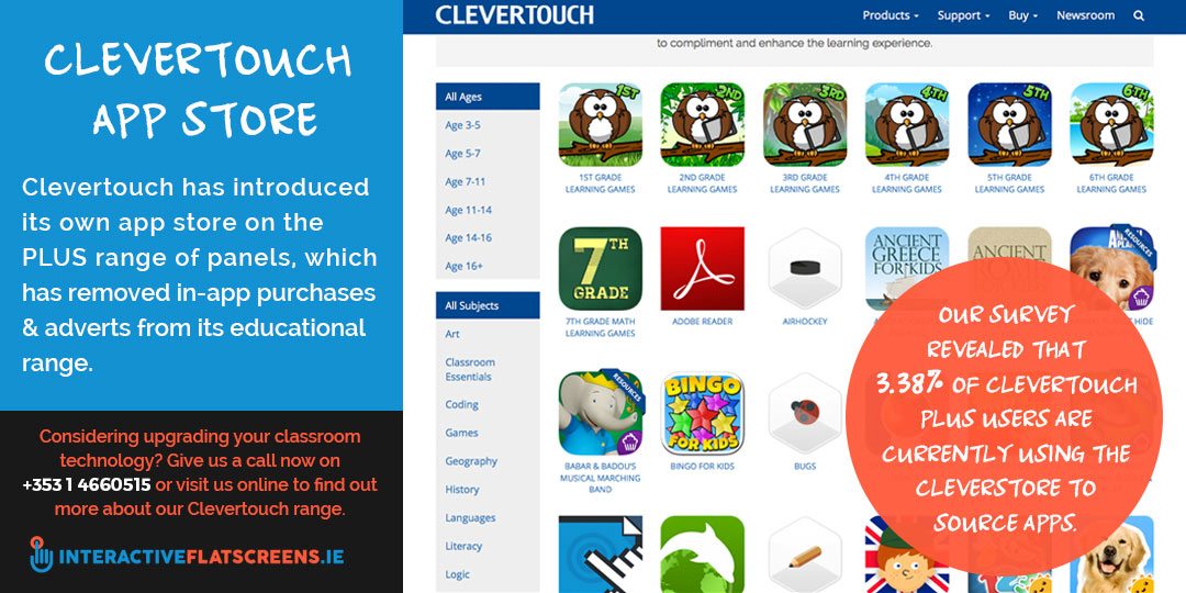 App Technology in the Classroom - Clevertouch App Store