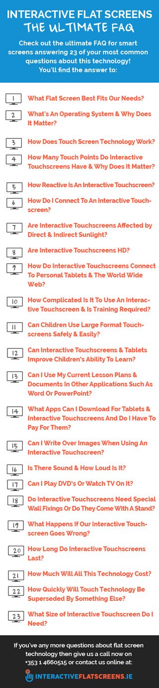 The Ultimate Interactive Flat Screen FAQ - 23 Questions Answered
