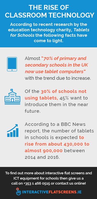 The Rise of Classroom Technology - Guide to ICT Equipment