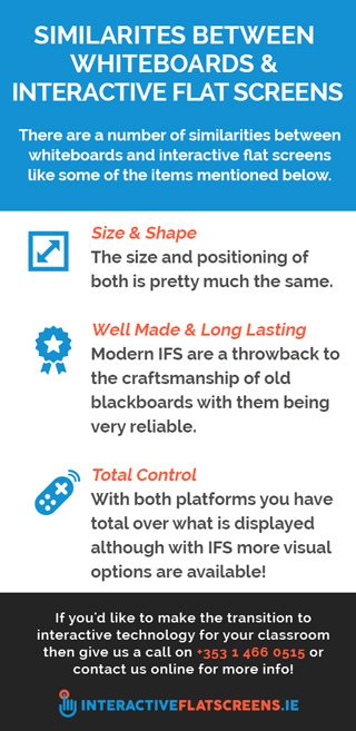 Similarities Between Whiteboards and touch screens