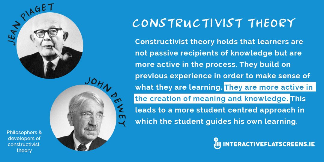 Constructivist Theory - Jean Piaget and John Dewey