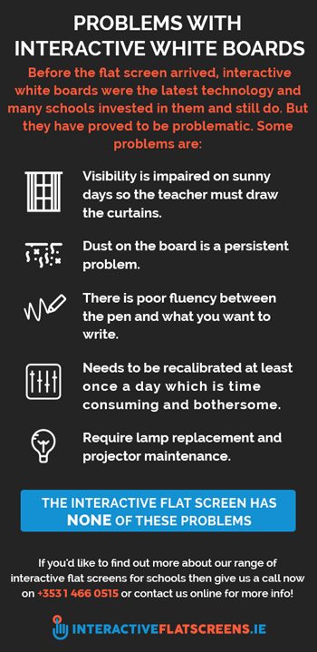 Problems With Interactive White Boards - Interactive Flat Screens Ireland