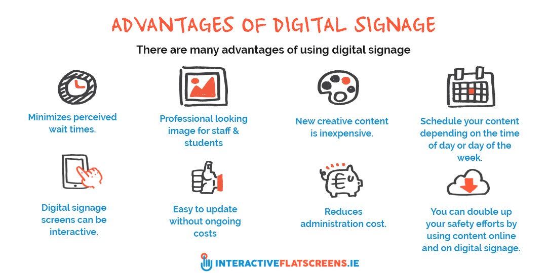 Advantages of Digital Signage for Schools - Ireland