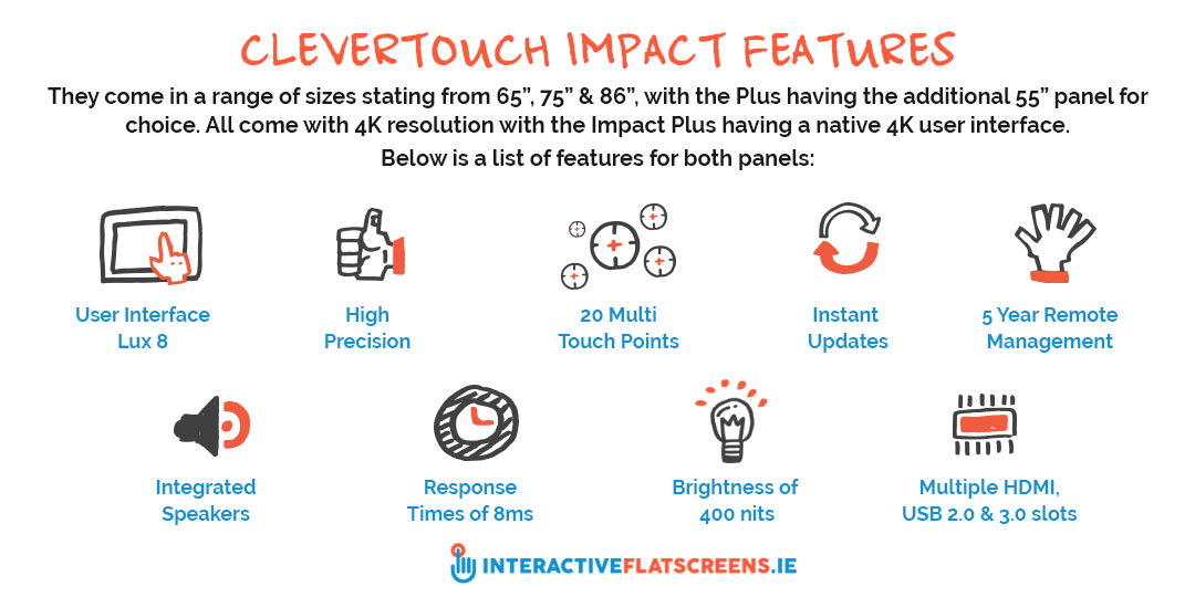 Interactive Flatscreens Ireland