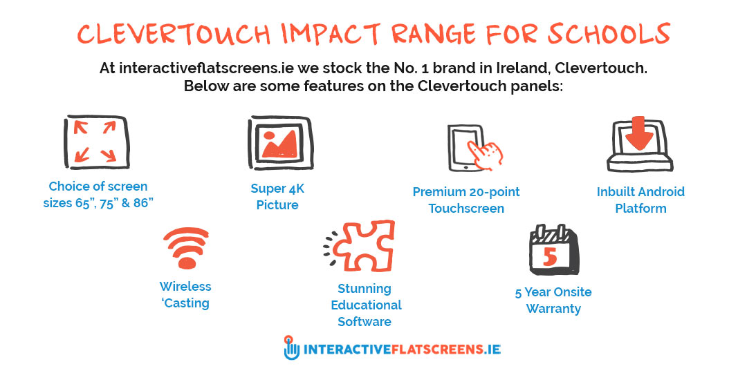 Clevertouch Impact Range Schools Installation Ireland