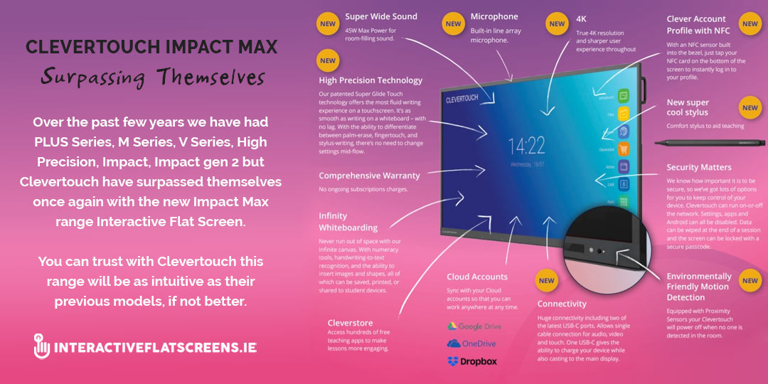 Clevertouch Impact Max - Interactive Flatscreens Schools Ireland