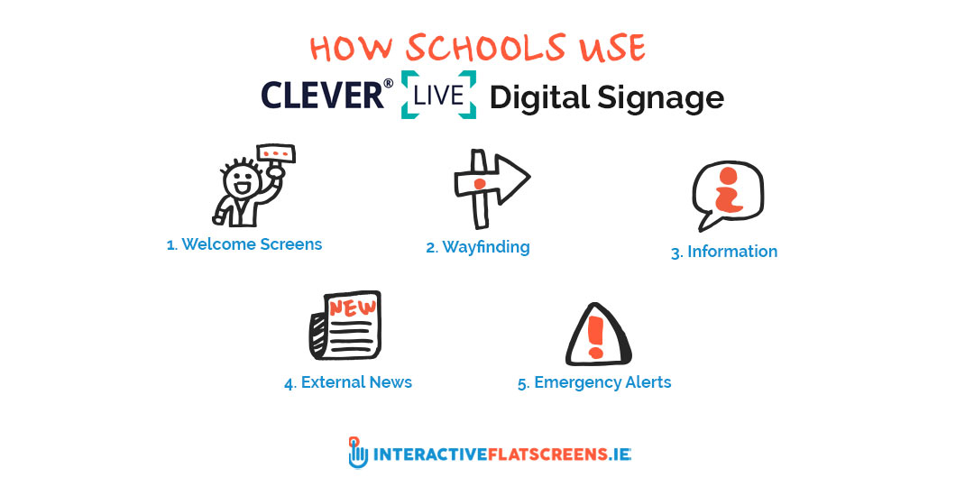 How Schools Use CleverLive Digital Signage - Interactive Flatscreens Ireland